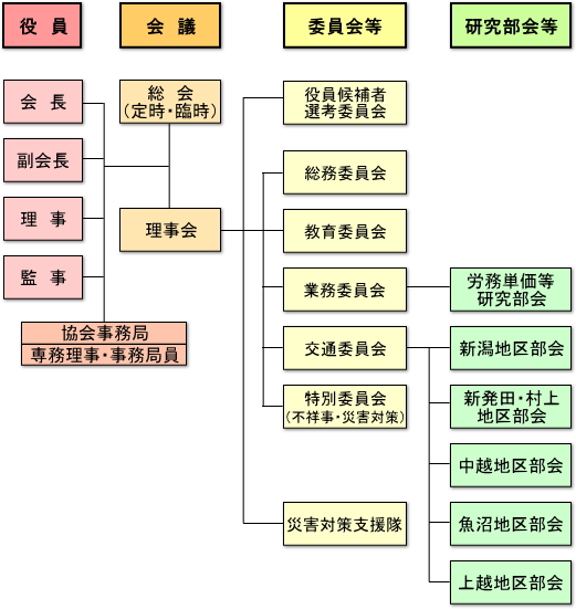 組織図